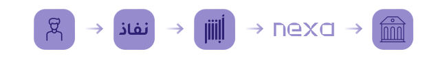 KYC verification flow